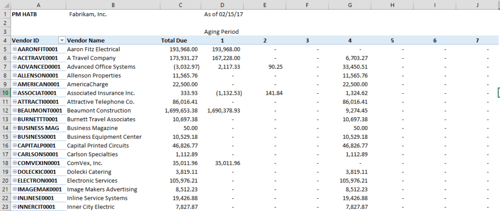 Historical Aged Trial Balance for Payables, refreshed in Excel