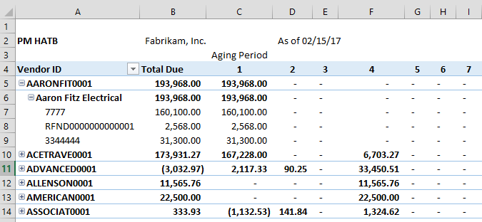 Historical Reporting in Excel for Dynamics GP
